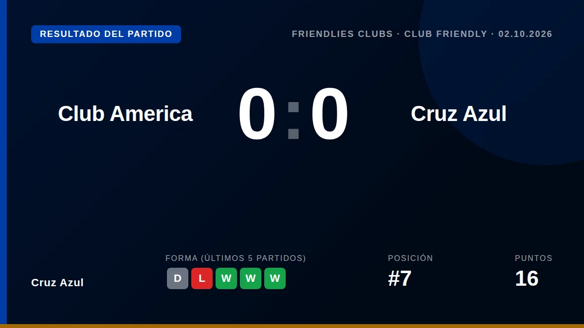 Cruz Azul: result card
