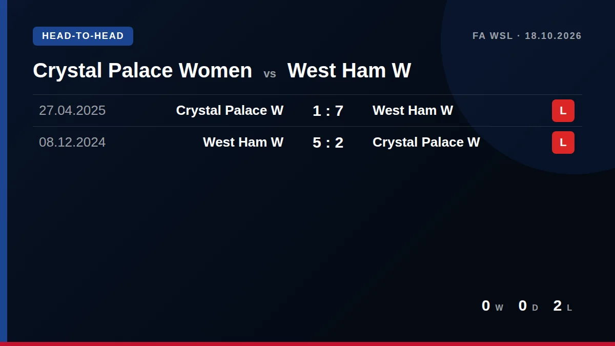 Crystal Palace Women: h2h card