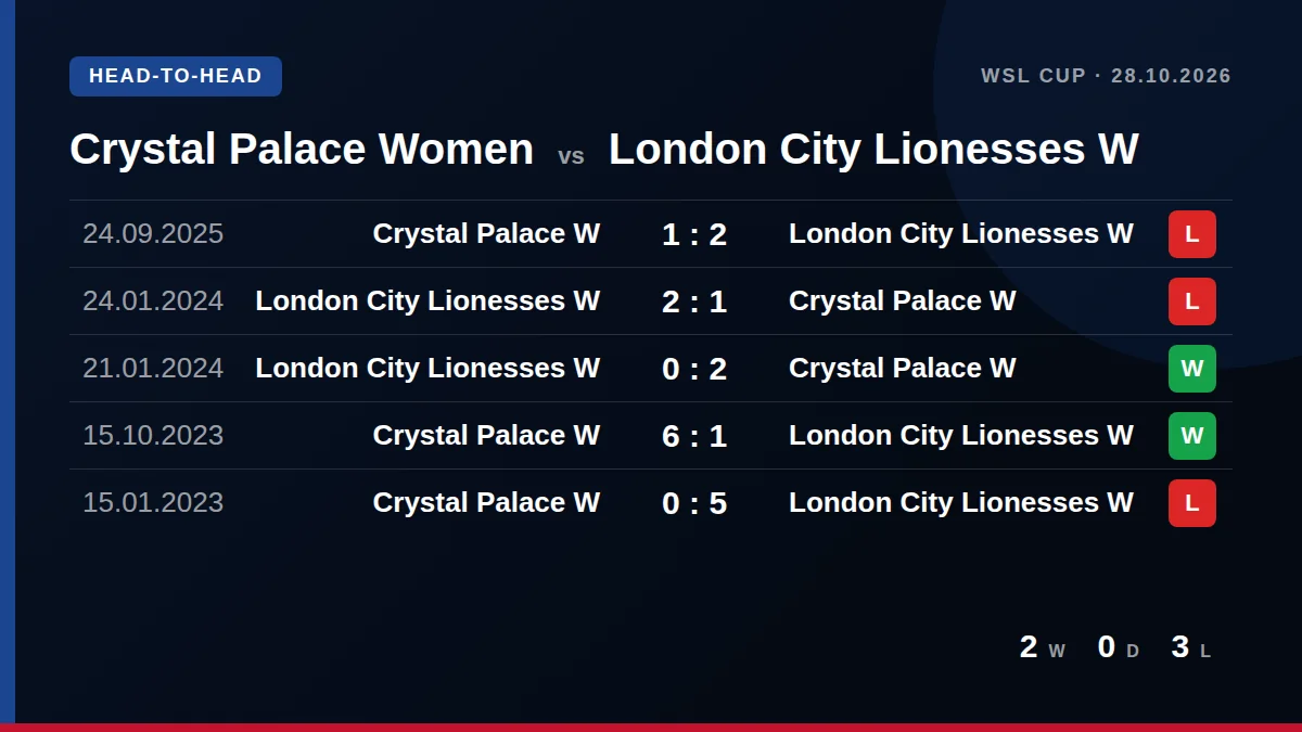 Crystal Palace Women: h2h card