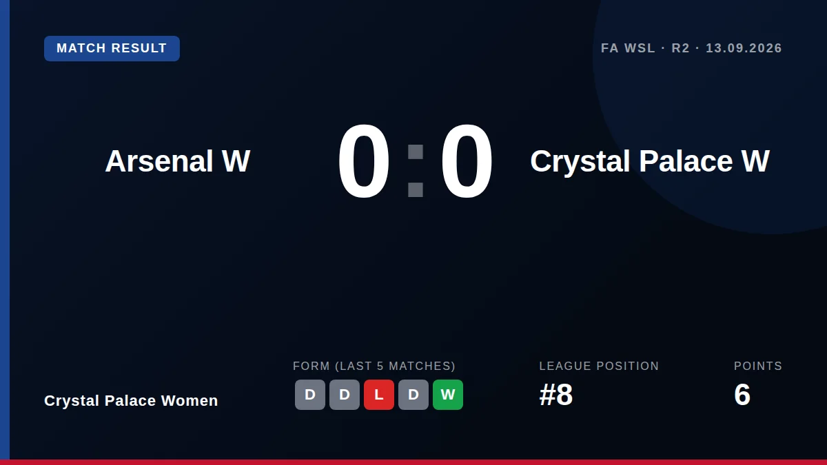 Crystal Palace Women: result card