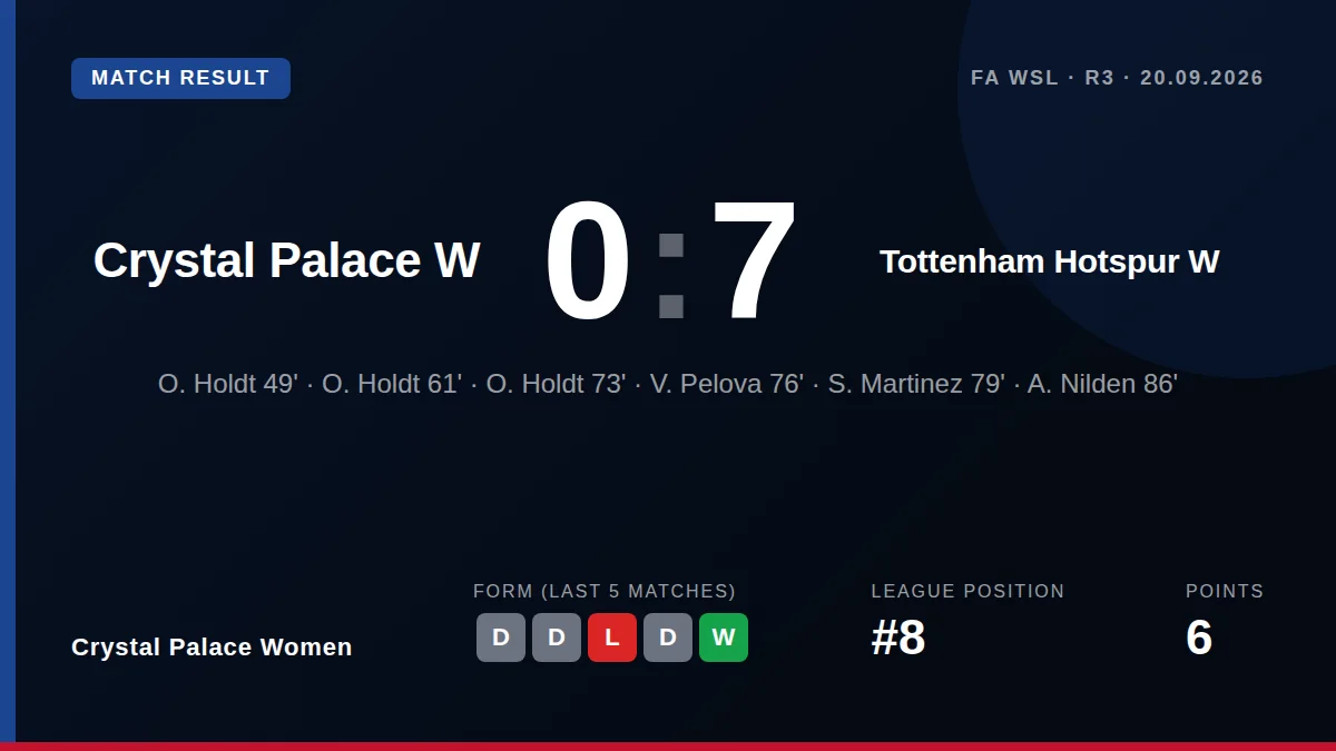 Crystal Palace Women: result card