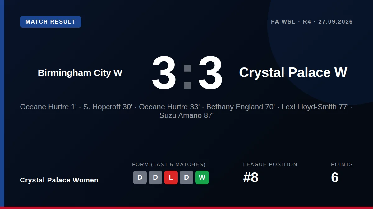 Crystal Palace Women: result card