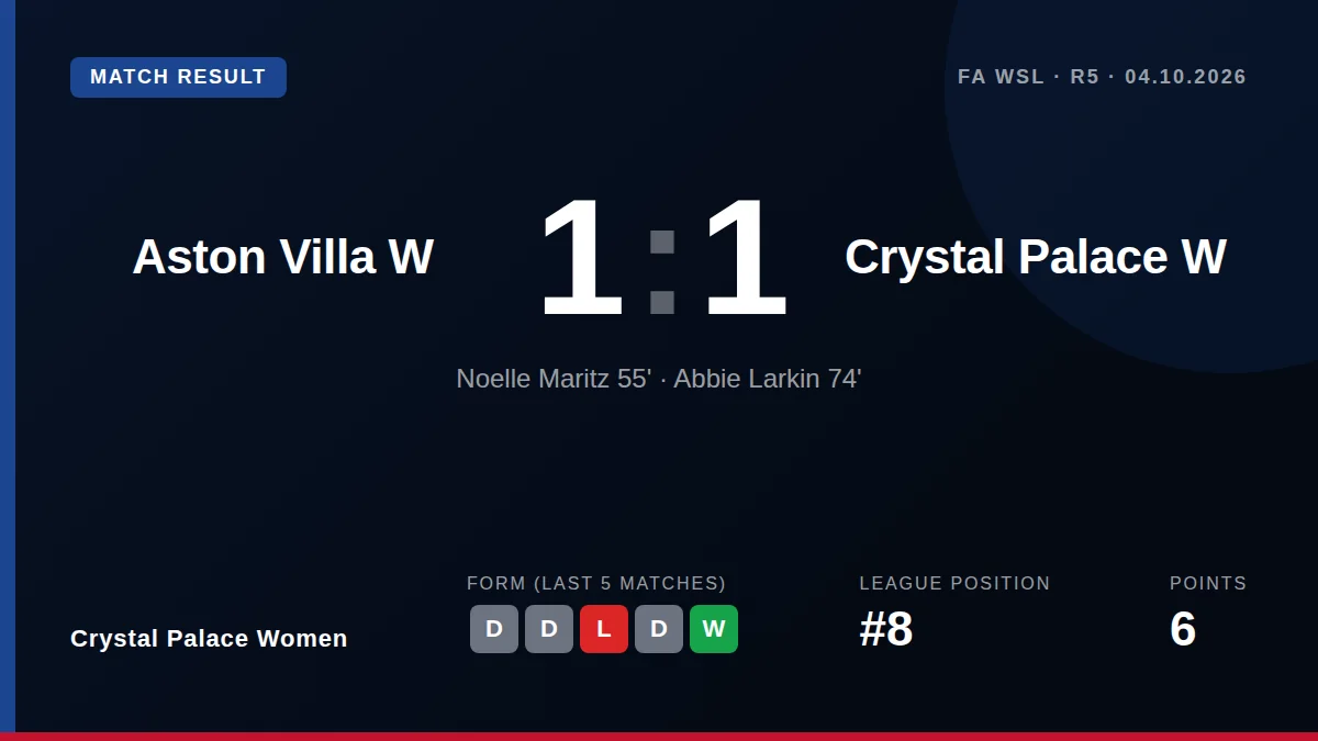 Crystal Palace Women: result card