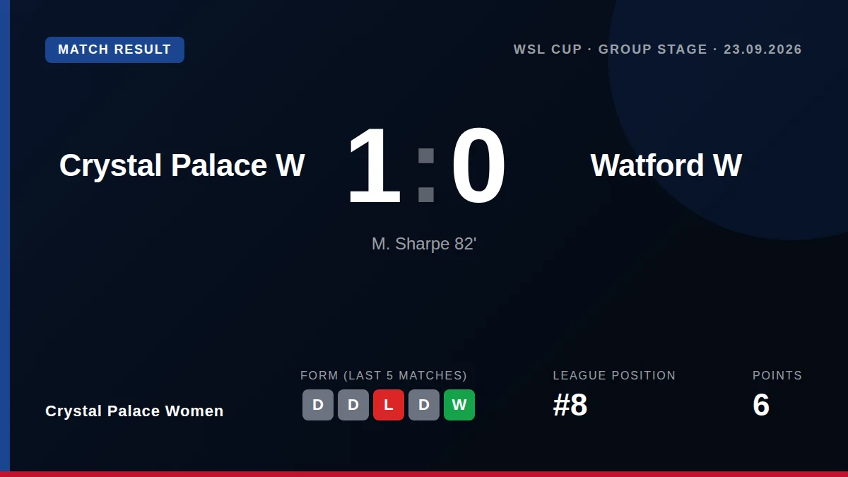 Crystal Palace Women: result card