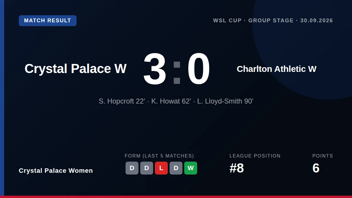 Crystal Palace Women: result card