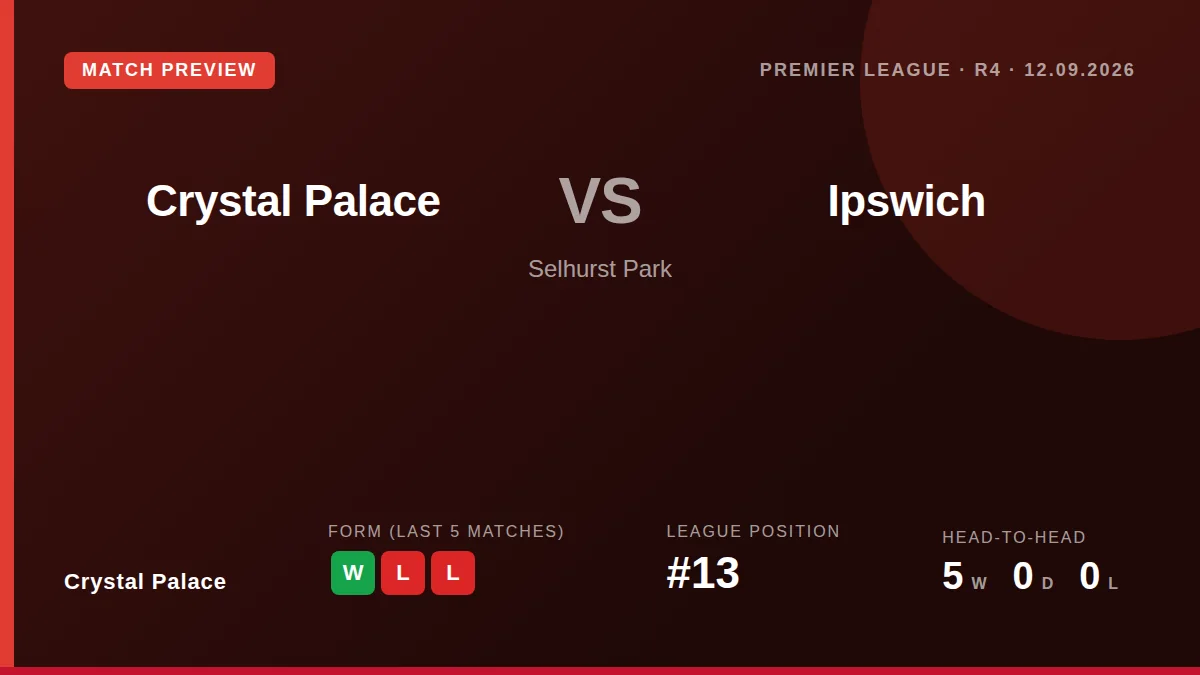 Crystal Palace welcome Ipswich Town to Selhurst Park on Saturday looking to extend their winning run to three matches...