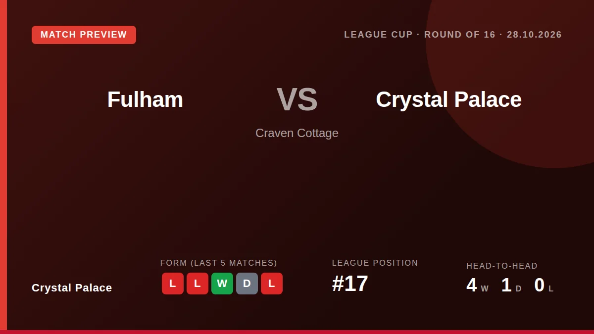 Crystal Palace travel to Fulham for a Carabao Cup last-16 tie buoyed by three consecutive away wins at Craven Cottage