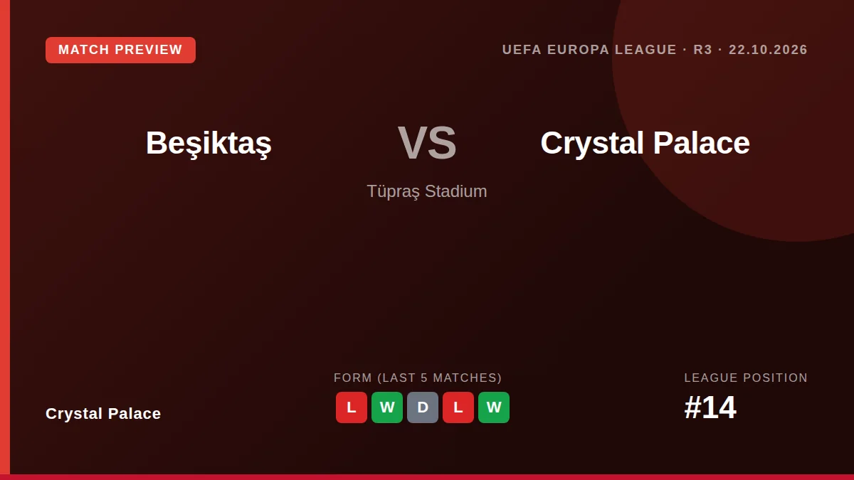 Crystal Palace visit Beşiktaş in the Europa League on Thursday aiming to bounce back from a 5-0 Premier League loss to...