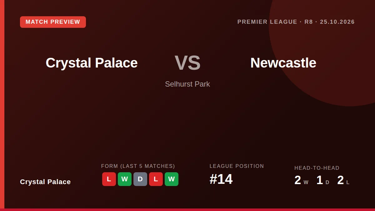 Crystal Palace, 14th with seven points, welcome 11th-placed Newcastle on Sunday as both sides look to halt poor defensive...