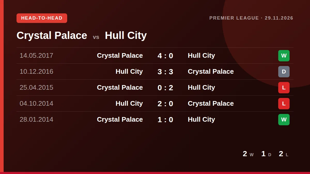 Crystal Palace: h2h card