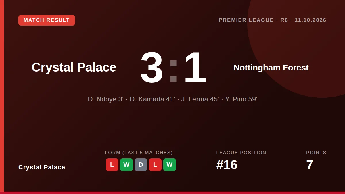 Crystal Palace: result card