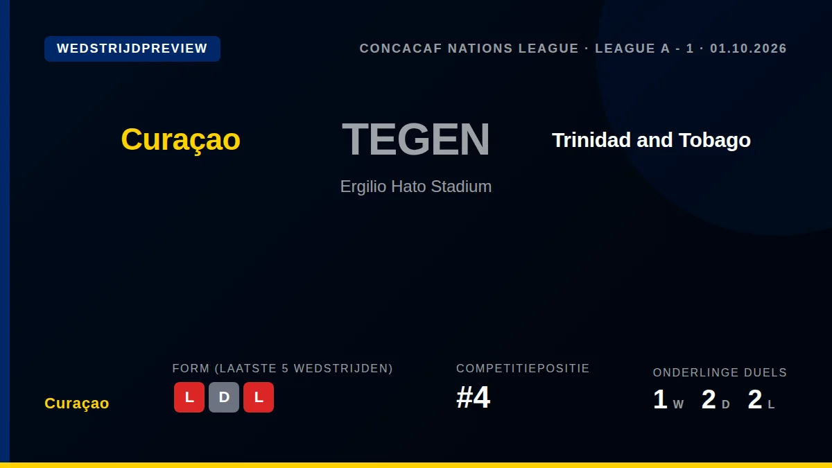 Curaçao speelt woensdag een CONCACAF Nations League-duel tegen Trinidad en Tobago, in de hoop een omslag te forceren na...