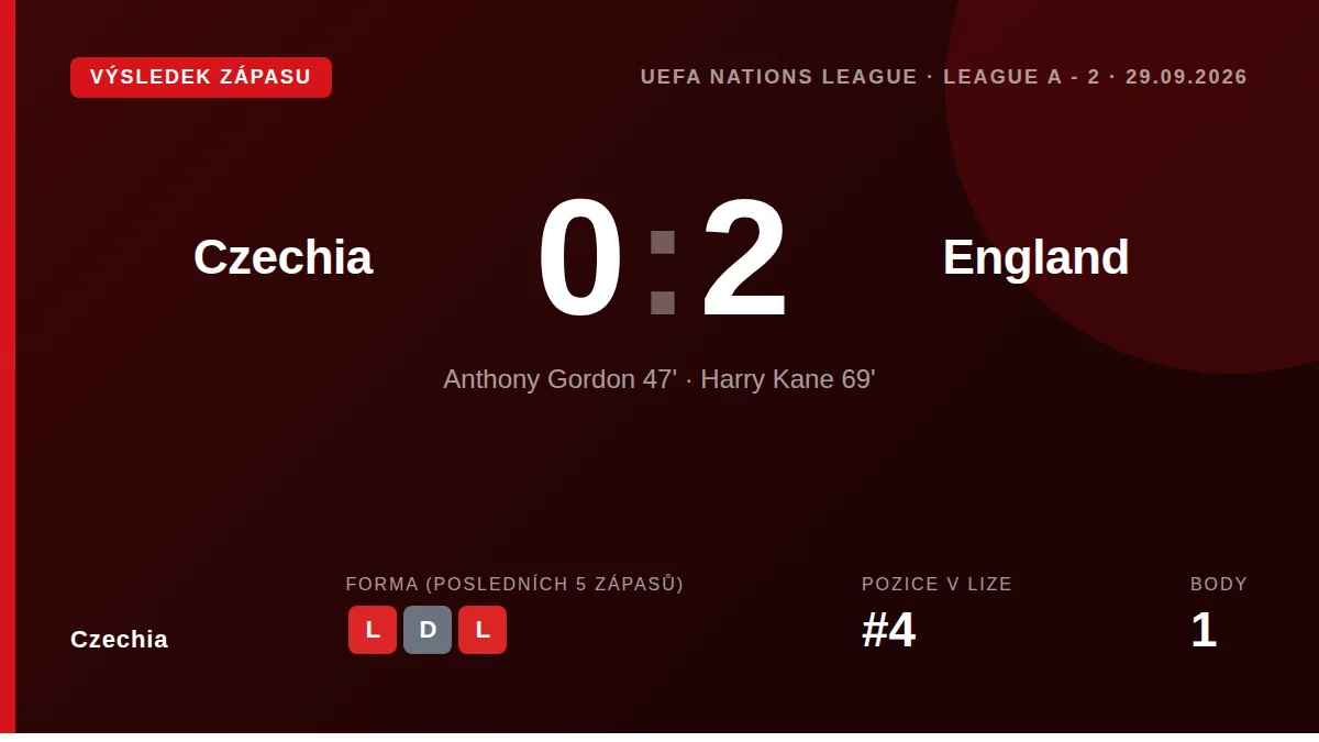 Czechia: result card