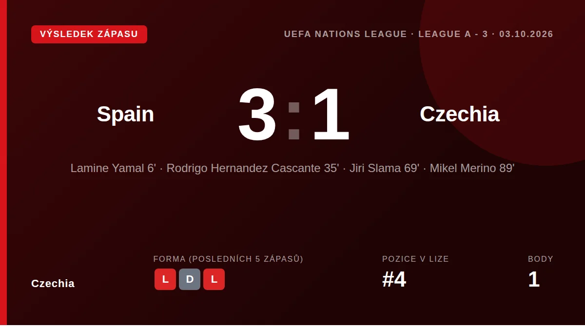 Czechia: result card