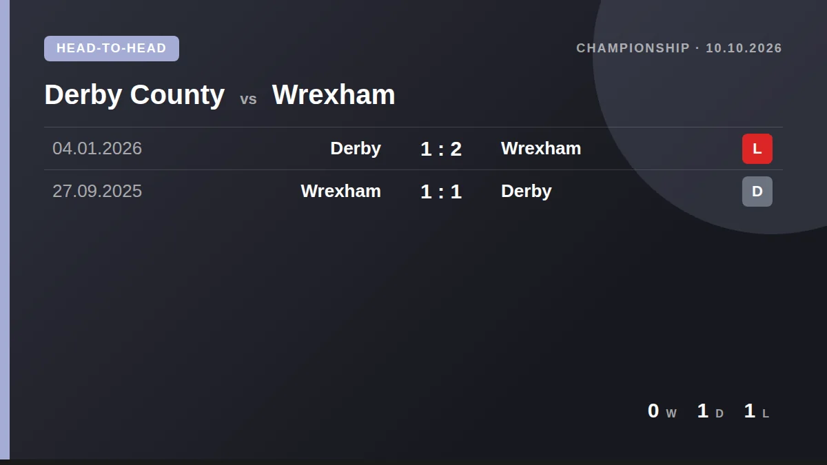 Derby County: h2h card