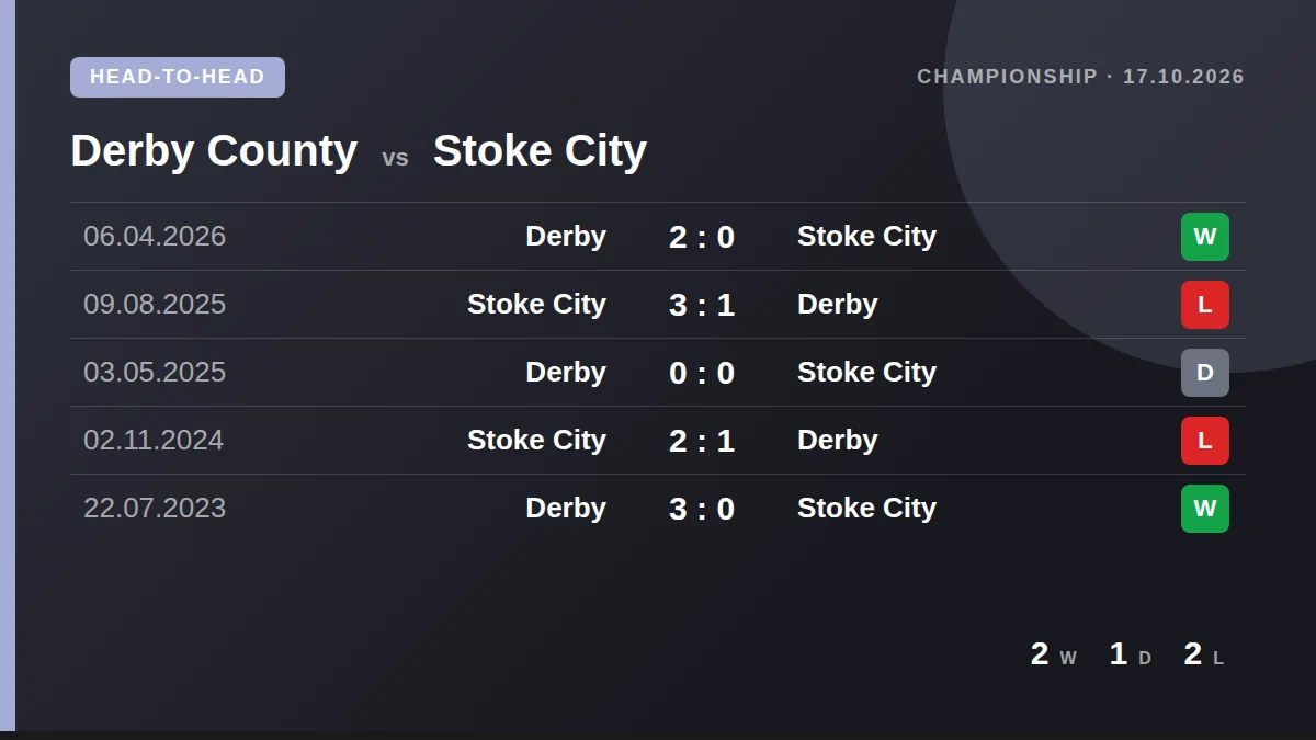 Derby County: h2h card