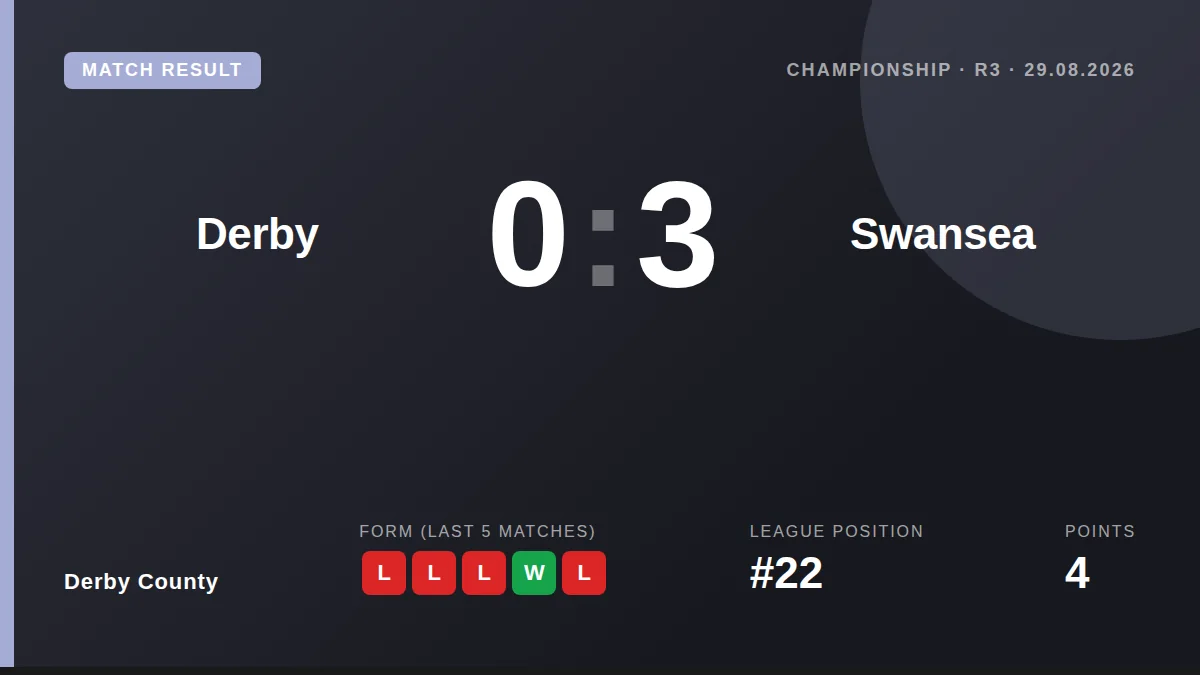 Derby County: result card