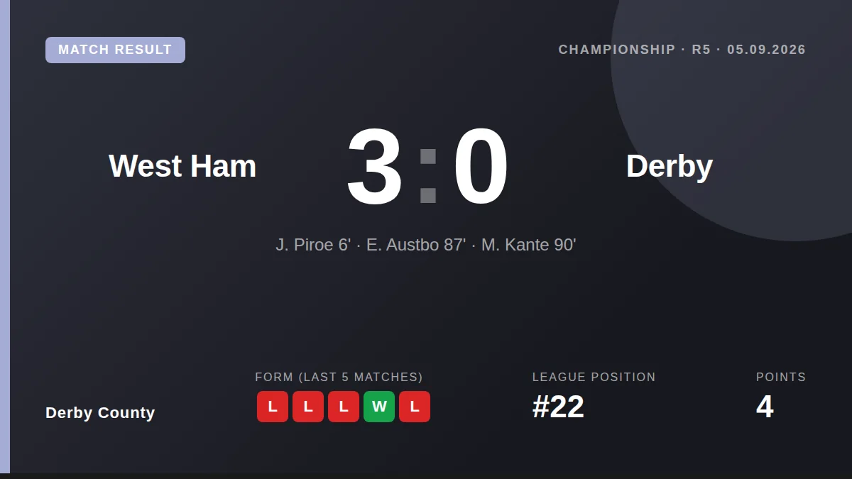 Derby County: result card