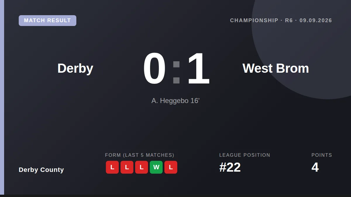 Derby County: result card