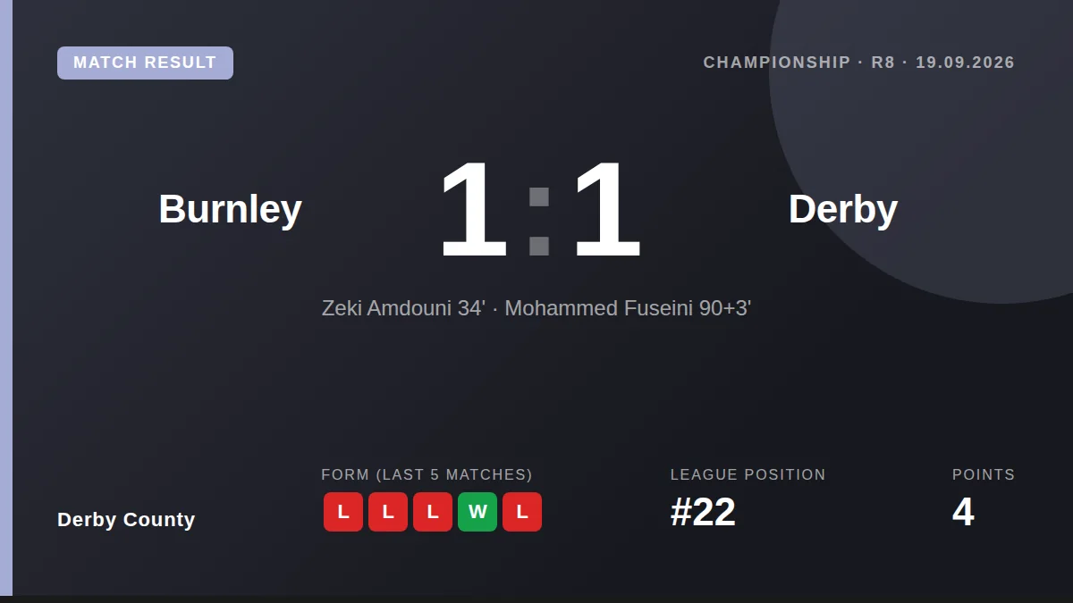 Derby County: result card
