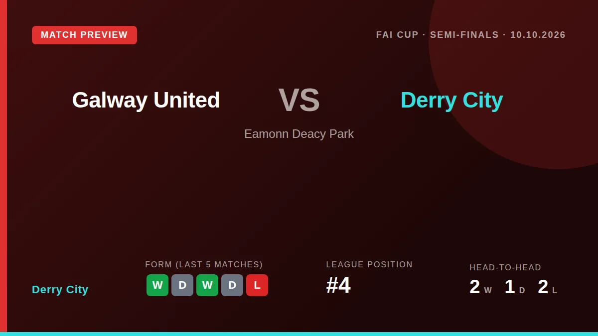 Derry City will play Galway United at Eamonn Deacy Park on Saturday for a place in the FAI Cup final, with the visitors...