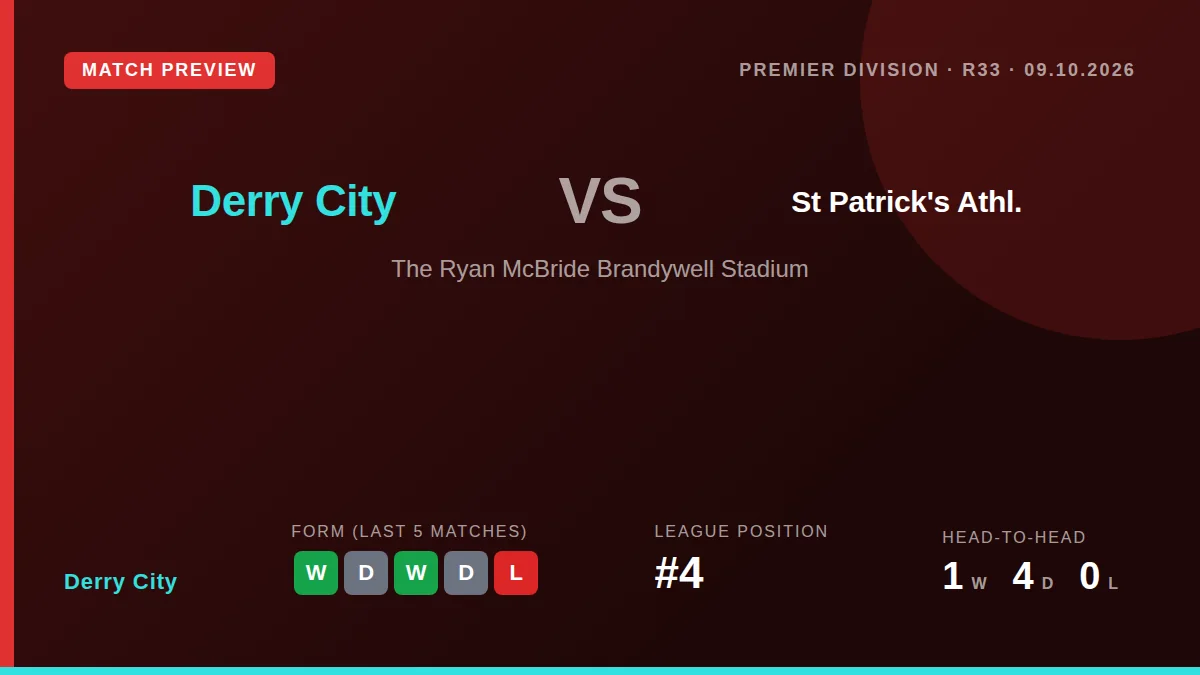 Derry City face league leaders St Patrick's Athletic at the Brandywell on Friday, looking to close an 18-point gap and...