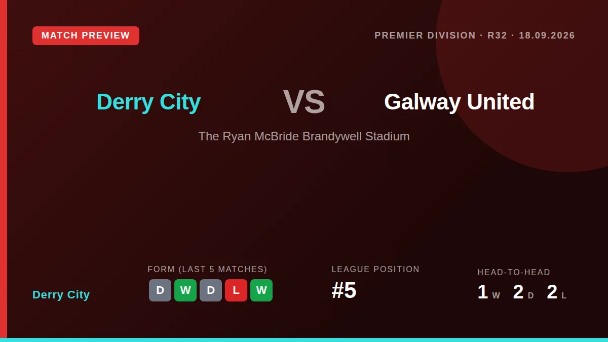 Derry City welcome Galway United to the Brandywell on Friday night looking to build on a strong recent home record and...