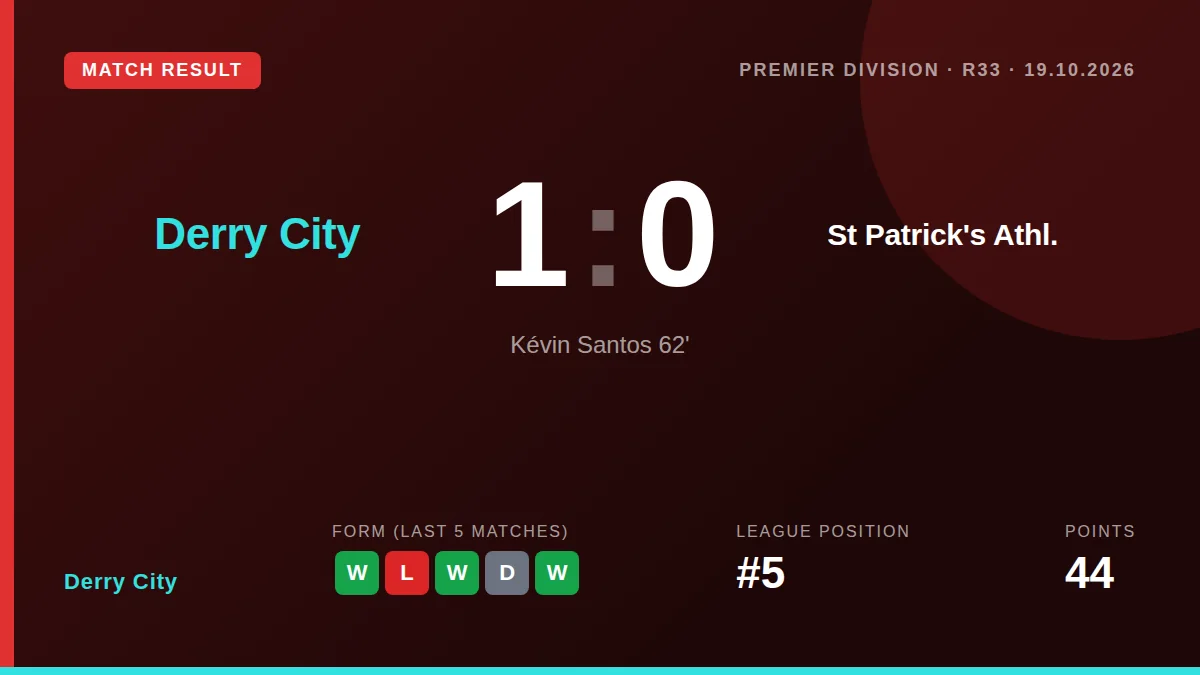 Derry City: result card