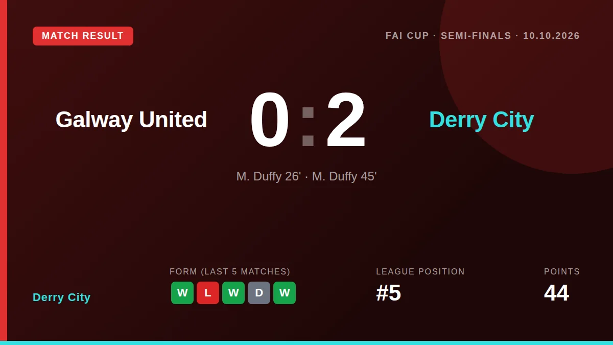Derry City: result card
