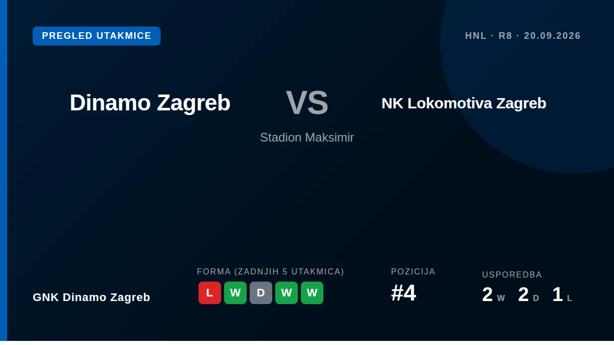 GNK Dinamo Zagreb nastupa protiv NK Lokomotiva Zagreb u 8