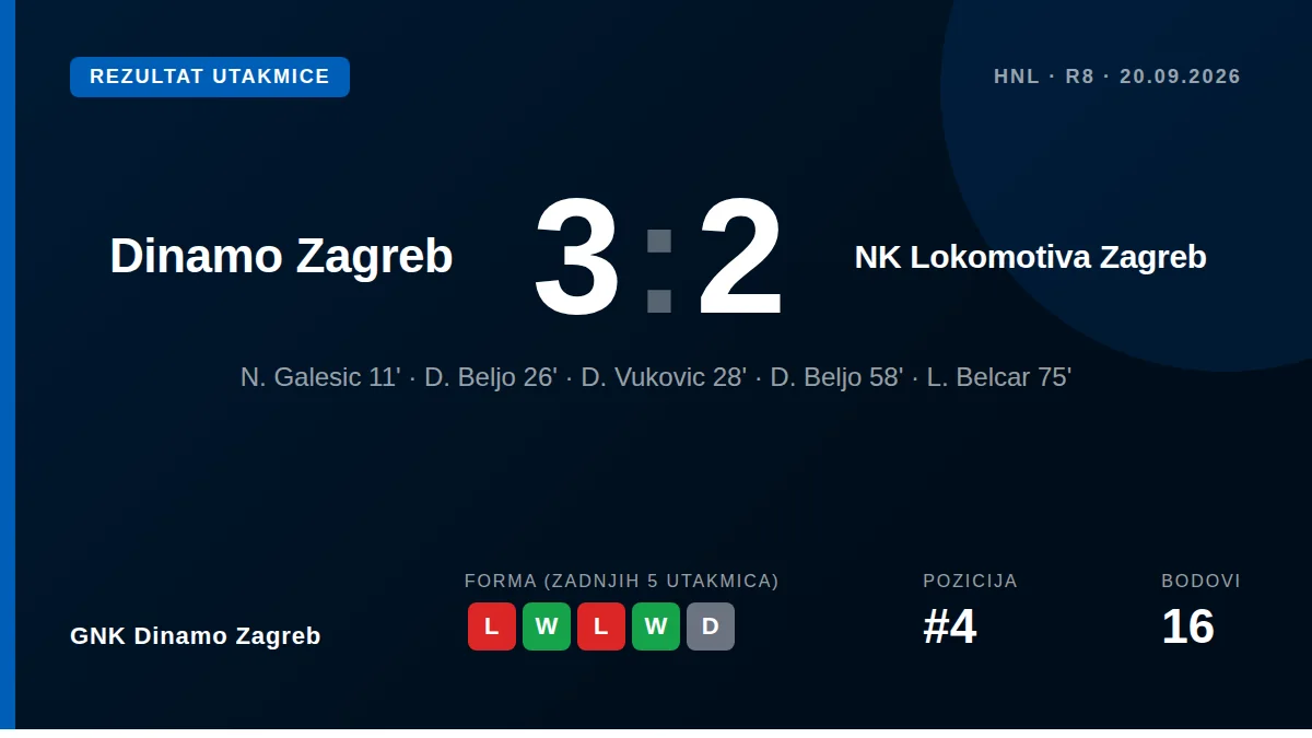 GNK Dinamo Zagreb: result card