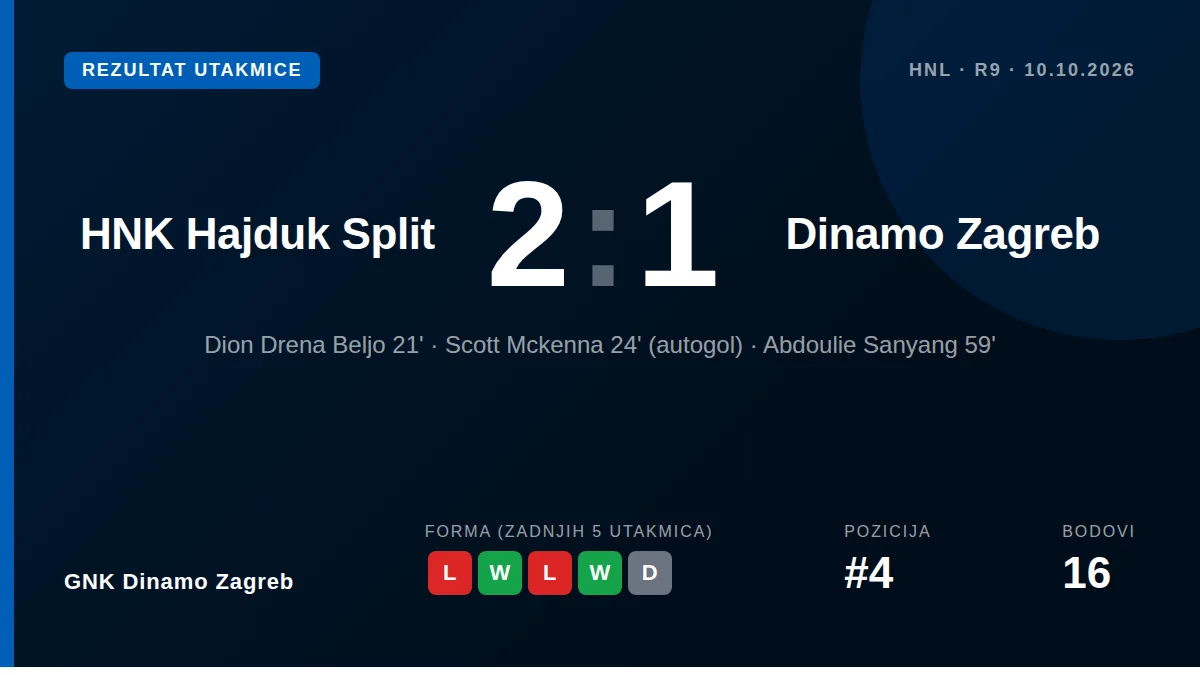 GNK Dinamo Zagreb: result card