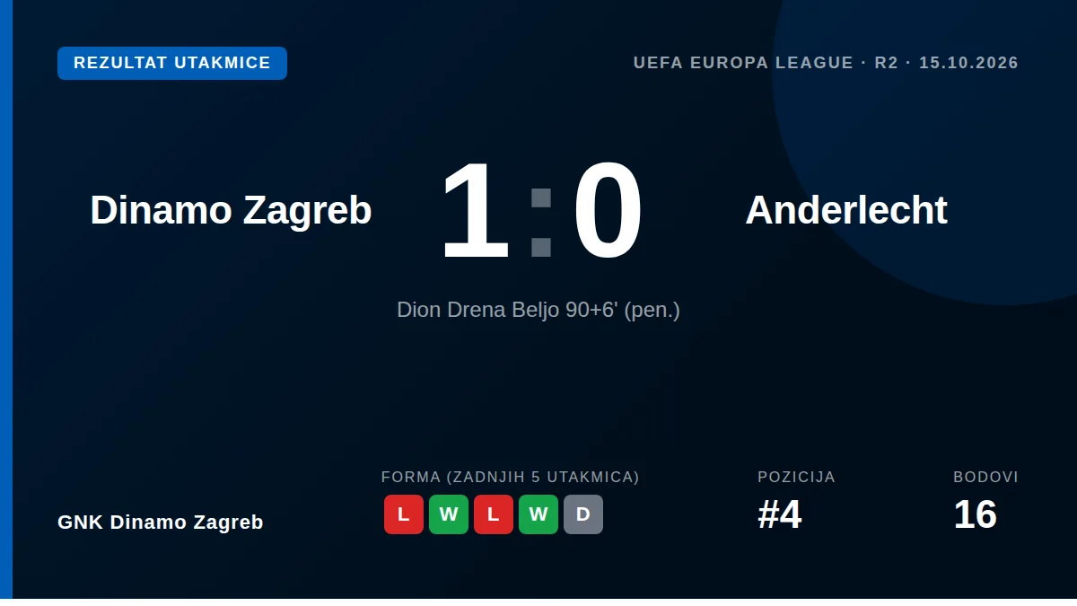 GNK Dinamo Zagreb: result card
