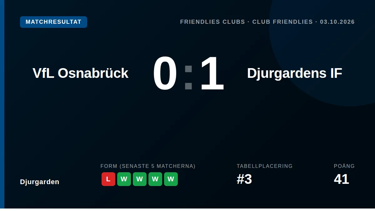 Djurgårdens IF tog en 1-0-seger mot tyska VfL Osnabrück i en träningsmatch på fredagen, en positiv förberedelse inför...