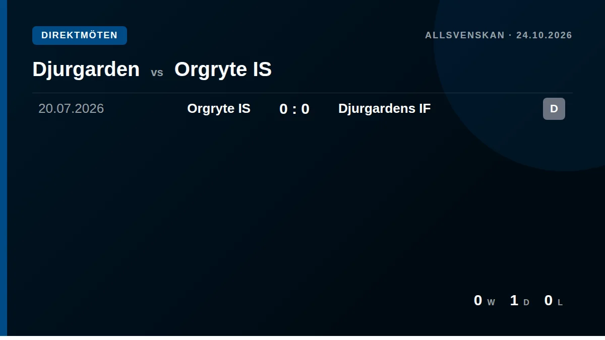 Djurgarden: h2h card