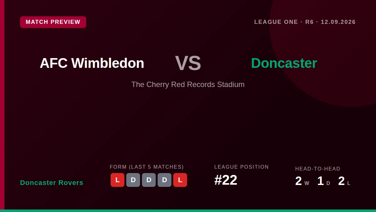 Doncaster Rovers visit AFC Wimbledon this Saturday looking to end a winless start to the League One season that has left...