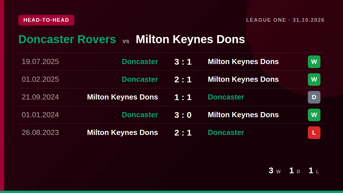 Doncaster Rovers: h2h card