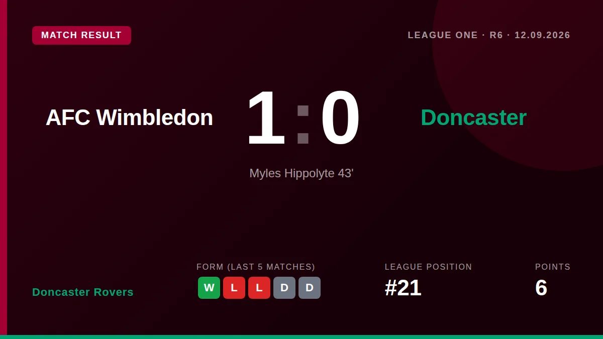 Doncaster Rovers: result card
