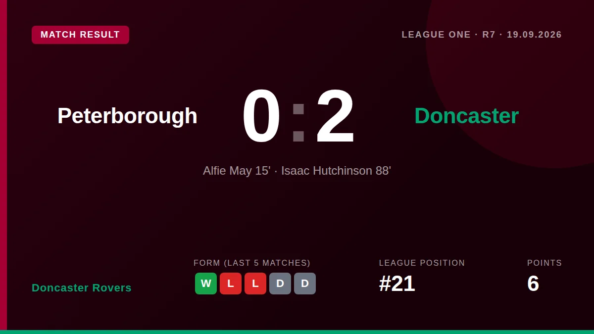 Doncaster Rovers: result card