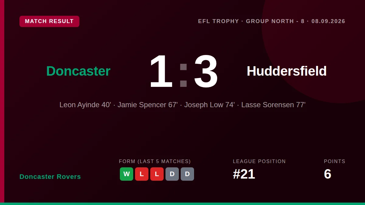 Doncaster Rovers: result card