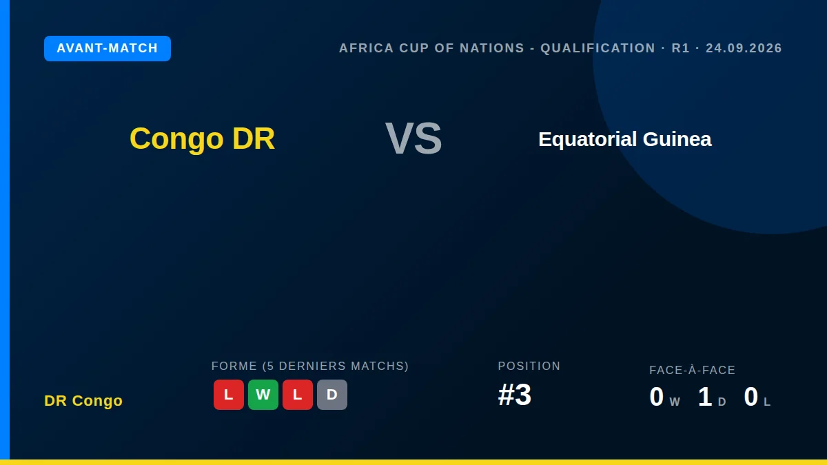 Les Léopards de la RD Congo accueillent la Guinée Équatoriale ce jeudi pour un match de qualification à la Coupe...