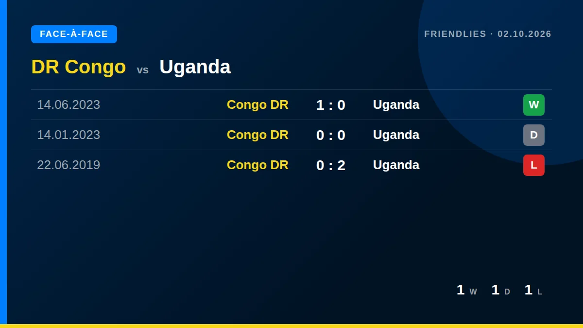 RD Congo: h2h card