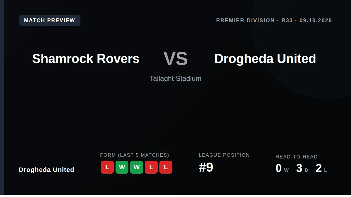 Drogheda United head to Tallaght Stadium on Friday buoyed by a recent friendly win in Turkey, looking to improve their...