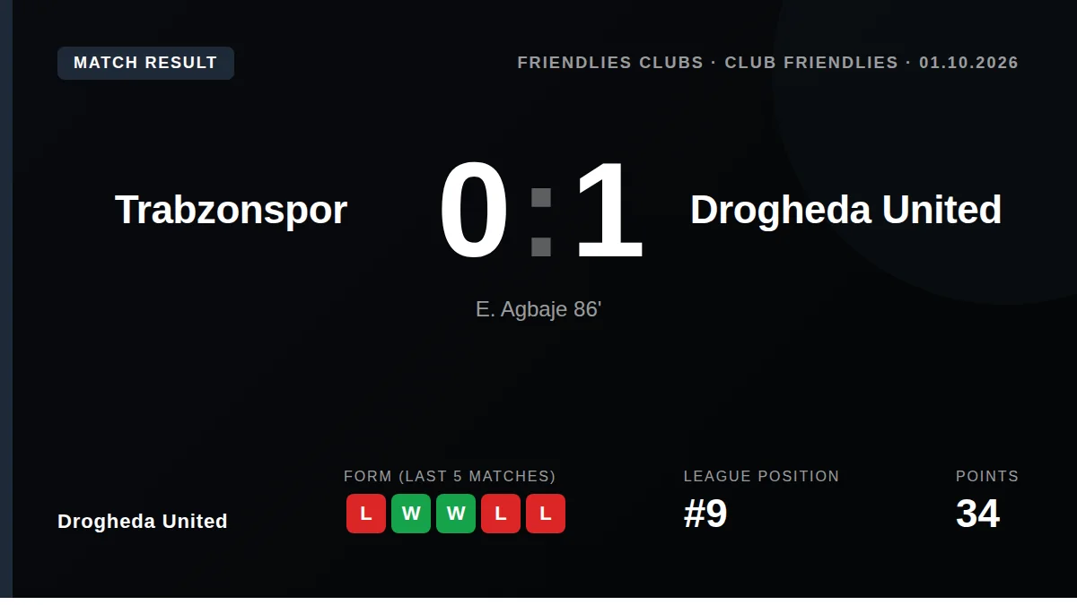 Drogheda United: result card