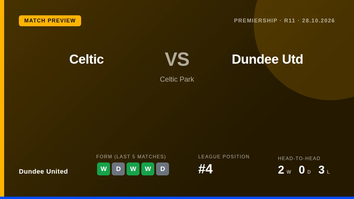 Dundee United, sitting 5th in the Premiership, travel to face leaders Celtic on Wednesday night looking to build on a...