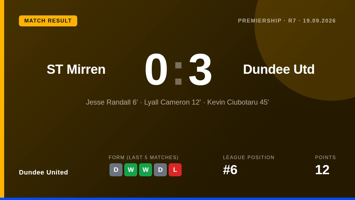 Dundee United: result card