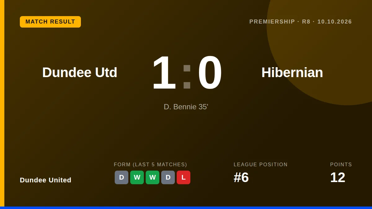 Dundee United: result card