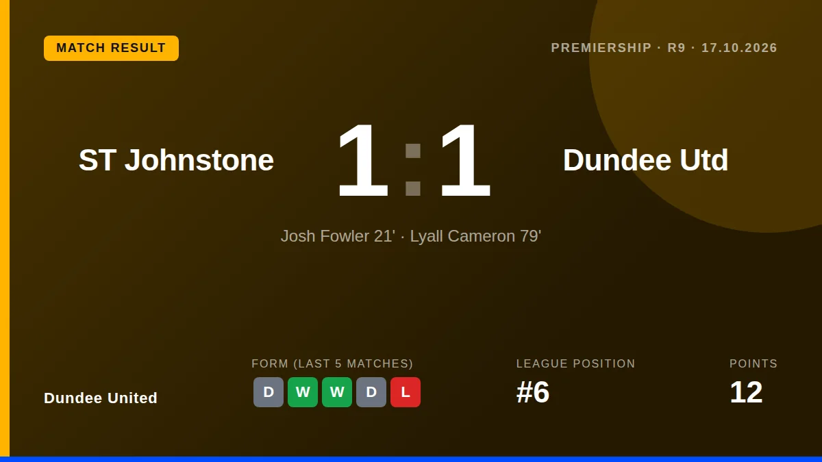 Dundee United: result card