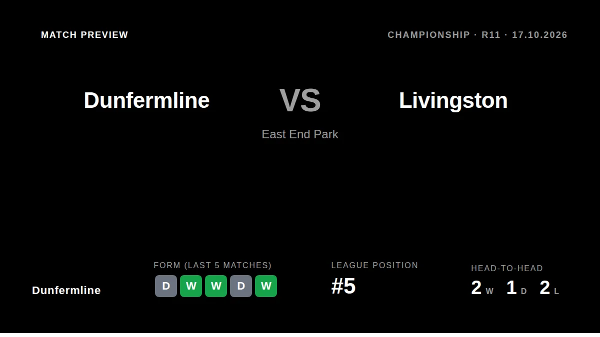 Dunfermline Athletic welcome Livingston to East End Park on Saturday in a Scottish Championship clash between two sides...
