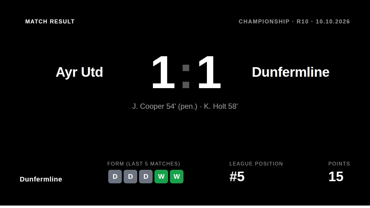 Dunfermline: result card